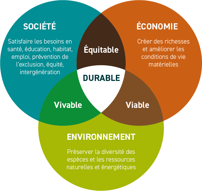 Définition RSE CK&cetera